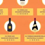Vivino – møteplass for 19 millioner vinelskere