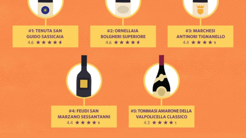 Vivino – møteplass for 19 millioner vinelskere