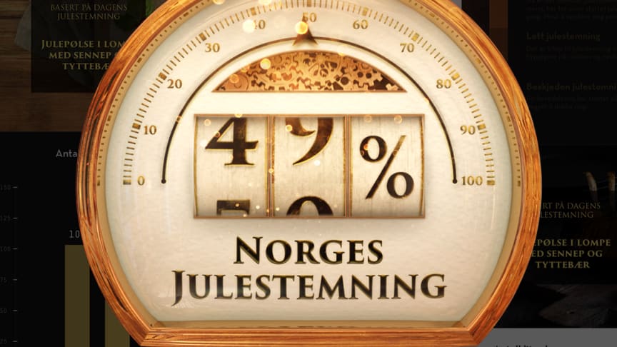 MatPrat måler julestemningen med Norsk Juleindeks