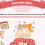Sinful avslører: Slik er nordmennenes sexvaner anno 2017