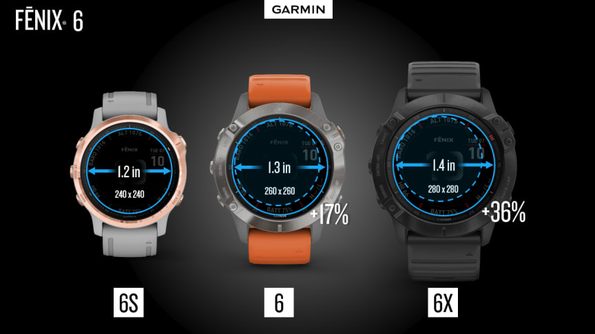 Garmin® fēnix® 6 serien